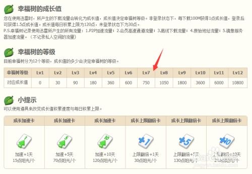 迅速提升迅雷幸福树等级的方法 3