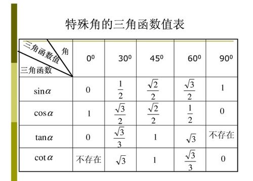 揭秘：三角函数值到底代表着什么？ 3