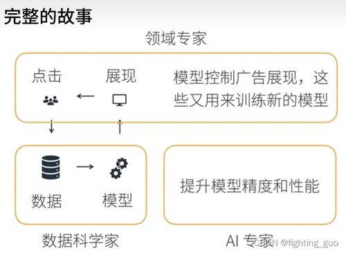 Q1全解析：深入解读Q1的真正含义 2