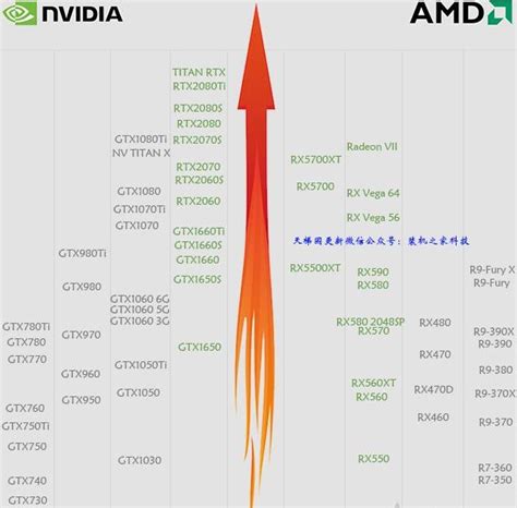 怎样才能慧眼识珠？教你轻松分辨显卡优劣 4