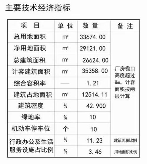 揭秘：经济技术指标究竟有何奥秘？ 2