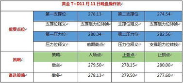 7天重塑身材：世界公认的高效体重调整秘籍 2