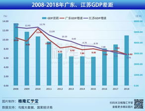 2008年中国GDP总量是多少？ 1