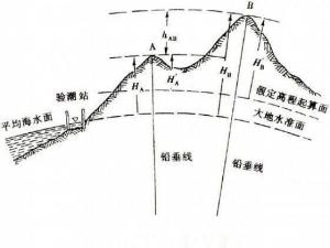 轻松掌握高程计算方法 3