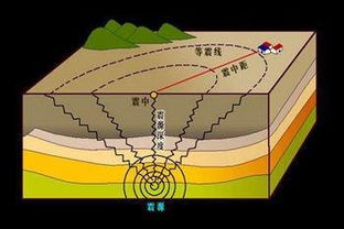 地震的形成机制 1