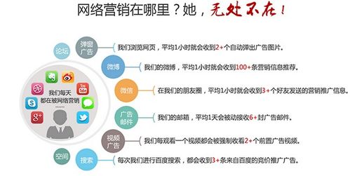 揭秘：网络营销的核心工作内容 2