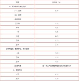 怎样能查到各大银行的最新存款利率？ 3