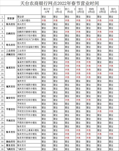 2022年春节假期后银行复工日期 4