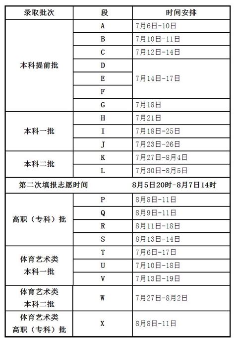 甘肃高考录取结果如何查询？ 1