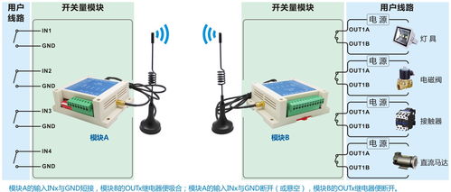 开关量信号的定义是什么？ 2