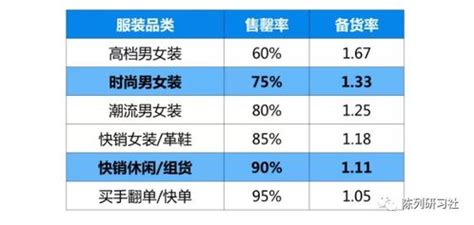 如何计算售罄率？详细步骤和方法是什么？ 4