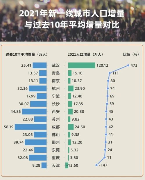 青岛2021年人口总数大揭秘！ 4