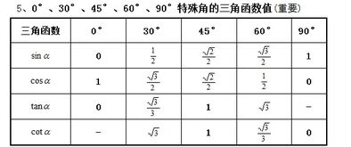 揭秘：三角函数值到底代表着什么？ 1