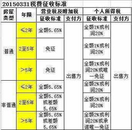 二手房税费全解析：计算方法与要点揭秘 4