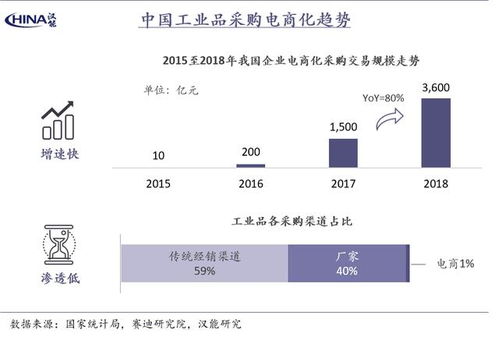 工业品市场的独特魅力与核心特征揭秘 2