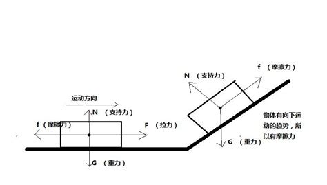 摩擦力的方向是怎样的 1