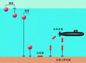 深水炸弹的定义与解析 4