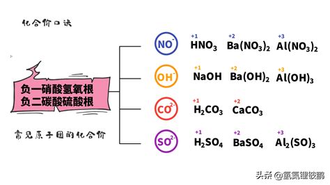 八氧化二硫的价态结构式 3