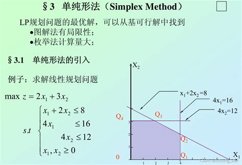 单纯形法步骤全面解析 3