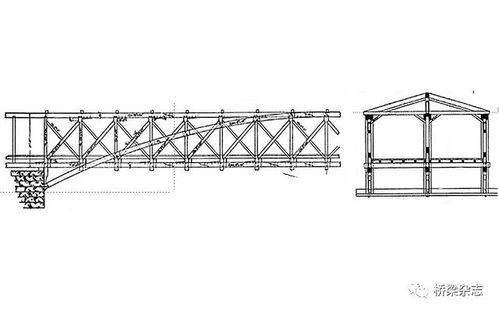 桥的演变简史 1