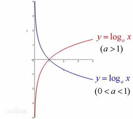 探索对数函数导数的奥秘 2