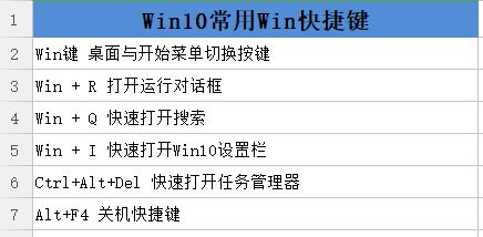 Win10高效使用秘籍：必备快捷键大全 3