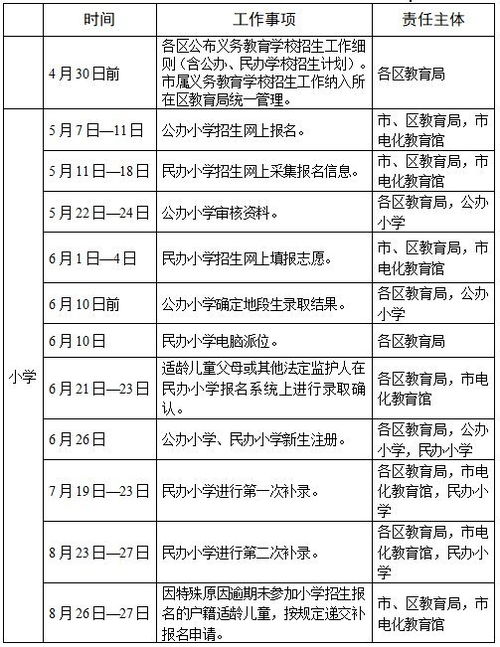 2021年小学入学报名，你准备好了吗？ 3