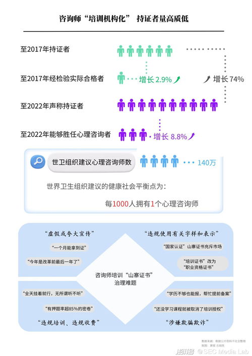 揭秘：心理医生收费的那些事儿 3