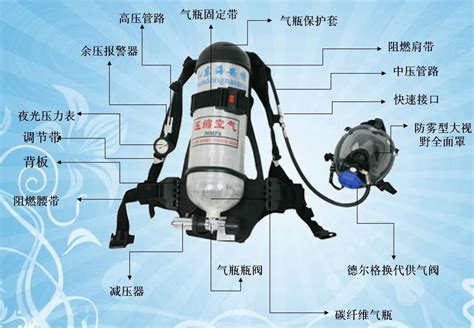 正压式空气呼吸器的正确使用方法 3