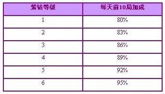 探究工资核算方法 3