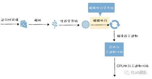 轻松指南：安装WDK并成功编译你的首个工程项目 1