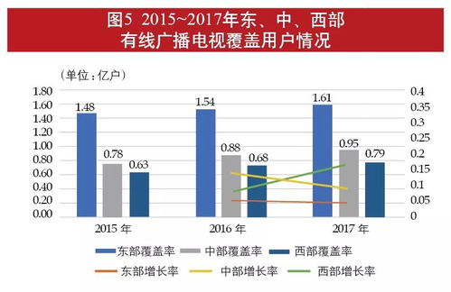 各省市有线电视官方客服电话及官网查询 3