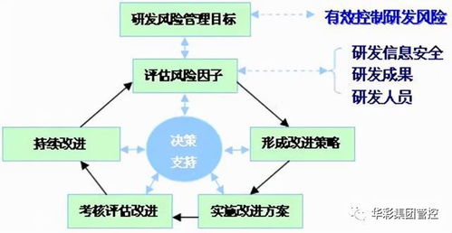 如何进行有效的集团管控？ 2