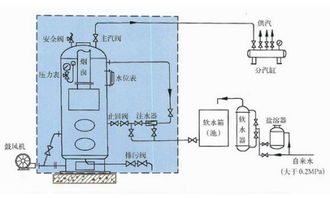 燃气锅炉的工作原理详解 3