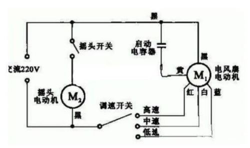 揭秘电风扇电机高效接线全图解 3