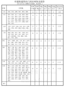 圆通快递运费计算方法揭秘 2