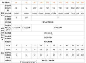 揭秘！联通用户打长途，号码前需加的神秘数字是什么？ 2