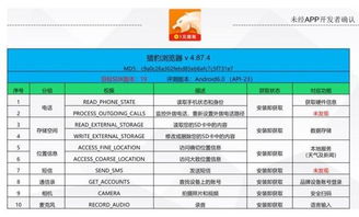 猎豹浏览器取消外拨电话监听方法 4