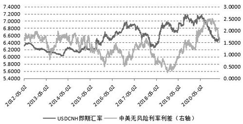 揭秘：离岸人民币CNH的全称及其背后含义 3