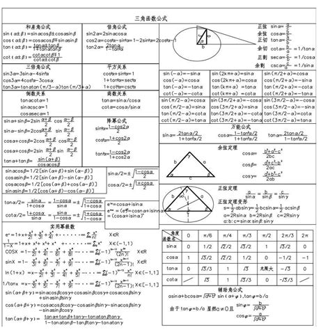 高中数学必备：三角函数公式全集（终极版） 2