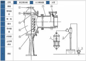 蒸汽与水蒸气的差异何在？ 2