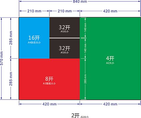 正度纸和大度纸的尺寸分别是多少？ 2