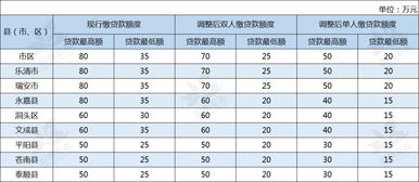 住房公积金贷款额度该怎么计算？ 2