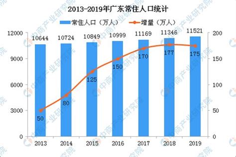 2021年台湾总人口数是多少 3