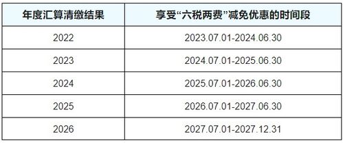 掌握六税两费减免的会计分录技巧，轻松应对财务处理 3