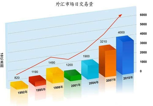 外汇交易策略与技巧深度解析 1