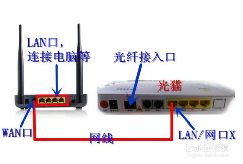 轻松搞定！宽带猫与无线路由器连接全攻略 1