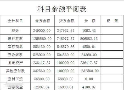 揭秘科目余额表：轻松掌握财务数据的关键 5