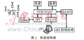 Zigbee模块如何轻松实现组网？揭秘其背后的原理 1