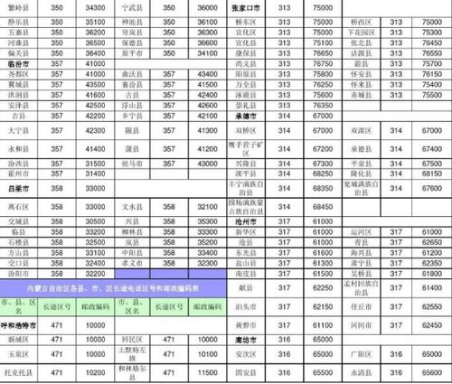 全球国际电话区号与电话号码精选万条指南 2